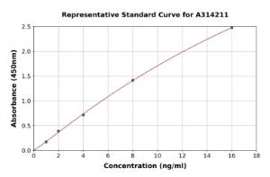 Representative standard curve for human GAL4 ELISA kit (A314211)