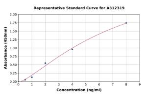 Representative standard curve for Human DOLK ELISA kit (A312319)