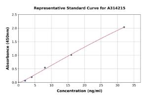 Representative standard curve for human KCNK10 ELISA kit (A314215)