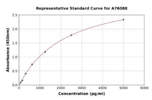 Representative standard curve for Human MRP6 ml ARA ELISA kit (A76088)