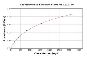 Representative standard curve for Human ING4 ELISA kit (A310189)