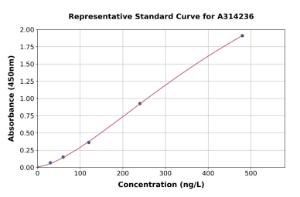 Representative standard curve for mouse JAM-C ELISA kit (A314236)