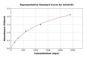 Representative standard curve for Mouse Asb9 ELISA kit (A310191)