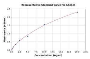 Representative standard curve for Human ProSAAS ELISA kit