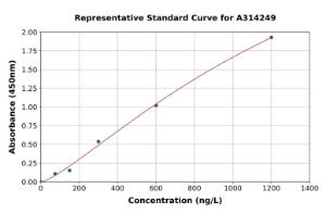 Representative standard curve for human ACSM3/SAH ELISA kit (A314249)