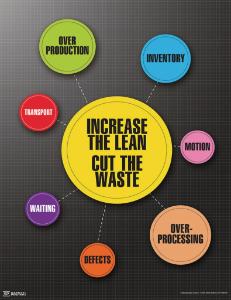 Poster increase the lean