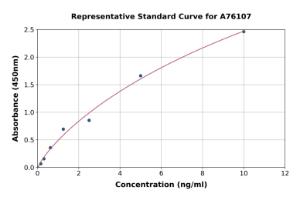 Representative standard curve for Human Alcohol Dehydrogenase 1A ELISA kit (A76107)