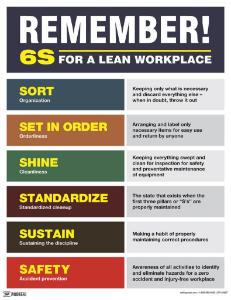 Poster remember 6s for a lean