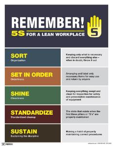 Poster remember 5s for a lean