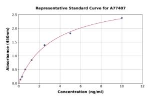 Representative standard curve for Mouse TFPI2 ELISA kit (A77407)