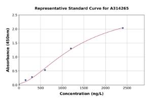 Representative standard curve for mouse IRF1 ELISA kit (A314265)