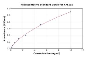 Representative standard curve for Human AGR2 ELISA kit (A76115)