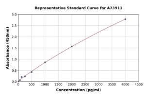 Representative standard curve for Mouse VEGF Receptor 1 ELISA kit