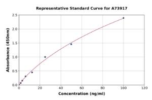 Representative standard curve for Human HSP60 ELISA kit