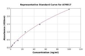 Representative standard curve for Human Complement C7 ELISA kit (A79917)