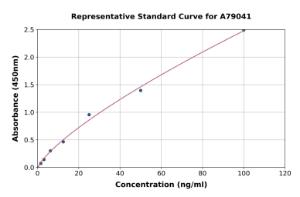 Representative standard curve for Human Intestinal Alkaline Phosphatase ELISA kit (A79041)