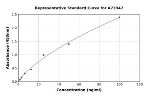 Representative standard curve for Mouse CD31 ELISA kit