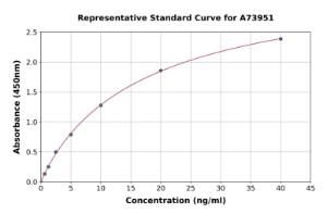 Representative standard curve for Human Soluble EPCR/Soluble CD201 ELISA kit