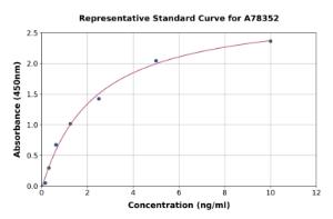 Representative standard curve for Mouse Tissue Kallikrein ELISA kit (A78352)