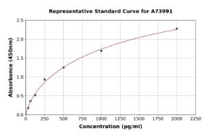 Representative standard curve for Rat IP10 ELISA kit