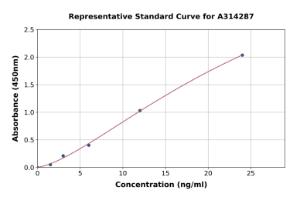 Representative standard curve for human FGL2/Prothrombinase ELISA kit (A314287)