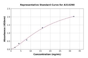 Representative standard curve for mouse Thrombospondin 2 ELISA kit (A314290)