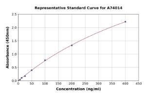 Representative standard curve for Camel Pepsinogen 5 ELISA kit