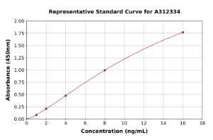 Representative standard curve for Human DR3/LARD ELISA kit (A312334)