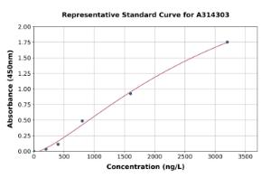 Representative standard curve for human Aftiphilin ELISA kit (A314303)