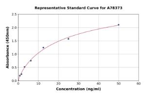Representative standard curve for Human Lactate Dehydrogenase A Chain ELISA kit (A78373)