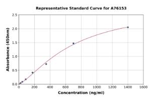 Representative standard curve for Human Apolipoprotein A II ml ApoA-II ELISA kit (A76153)