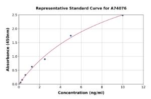 Representative standard curve for Rat VEGF Receptor 1 ELISA kit