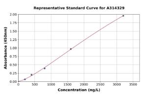 Representative standard curve for human TIM 3 ELISA kit (A314329)
