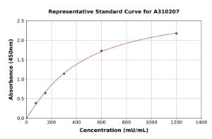 Representative standard curve for Human Ketohexokinase ELISA kit (A310207)