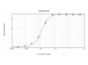 Peroxidase conjugationUG Goat IgG (H/