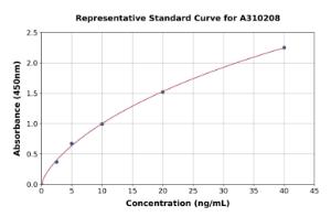 Representative standard curve for Human CD163L1 ELISA kit (A310208)