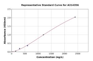 Representative standard curve for human TEF1/TEAD-1 ELISA kit (A314356)