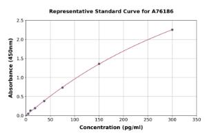 Representative standard curve for Human beta Amyloid 42 ELISA kit (A76186)