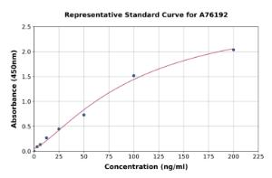 Representative standard curve for Human Alkaline Phosphatase, Tissue Non-Specific ELISA kit (A76192)