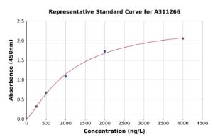 Representative standard curve for Human PICOT ELISA kit (A311266)