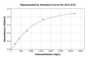 Representative standard curve for Mouse HUWE1 / Mule ELISA kit (A311270)