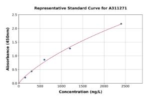 Representative standard curve for Mouse B4galt1 ELISA kit (A311271)