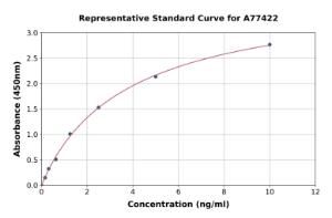 Representative standard curve for Human KLF10 ELISA kit (A77422)