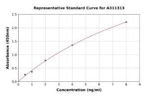 Representative standard curve for Mouse Leukotriene A4 Hydrolase / LTA4H ELISA kit (A311313)