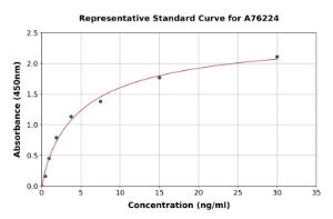 Representative standard curve for Human C4 Binding Protein ml C4BPB ELISA kit (A76224)