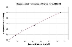 Representative standard curve for Human AP-A ELISA kit (A311338)