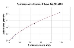 Representative standard curve for Human ITIH4 ELISA kit (A311352)