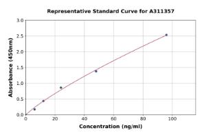 Representative standard curve for Human HYAL1 ELISA kit (A311357)