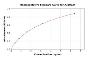 Representative standard curve for Human DCHS1 ELISA kit (A310224)