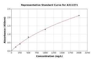 Representative standard curve for Human 5HT3A Receptor / 5HT3 ELISA kit (A311371)